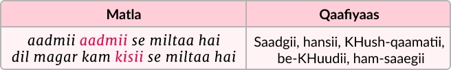 Guideline for Qaafiya Selection