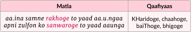 Guideline for Qaafiya Selection