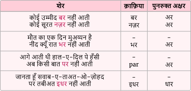 क़ाफ़िया का परिचय