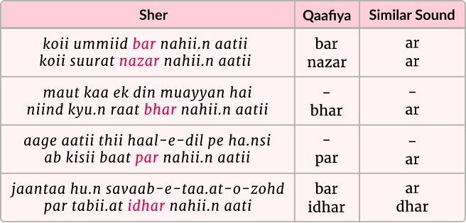 Introduction to Qaafiya