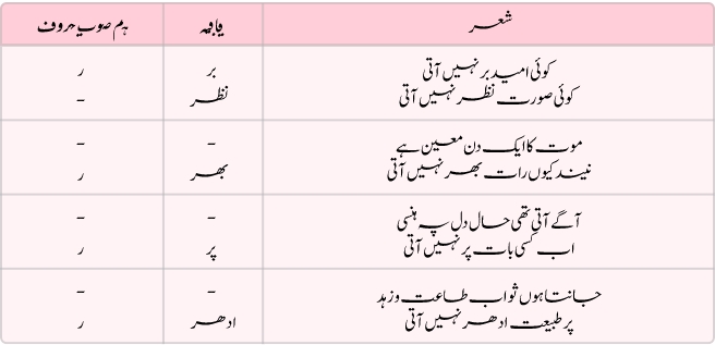 قافیے کا تعارف