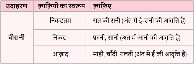 क़ाफ़िया शब्दकोश का प्रयोग कैसे करें